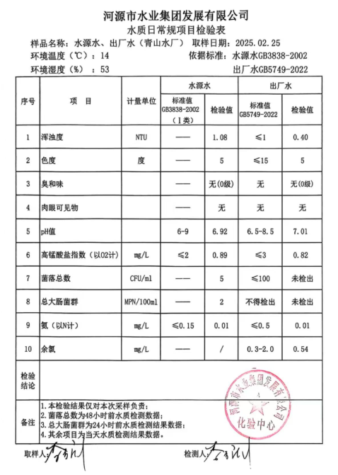 2025年2月25日水質(zhì)檢驗(yàn)報告.png